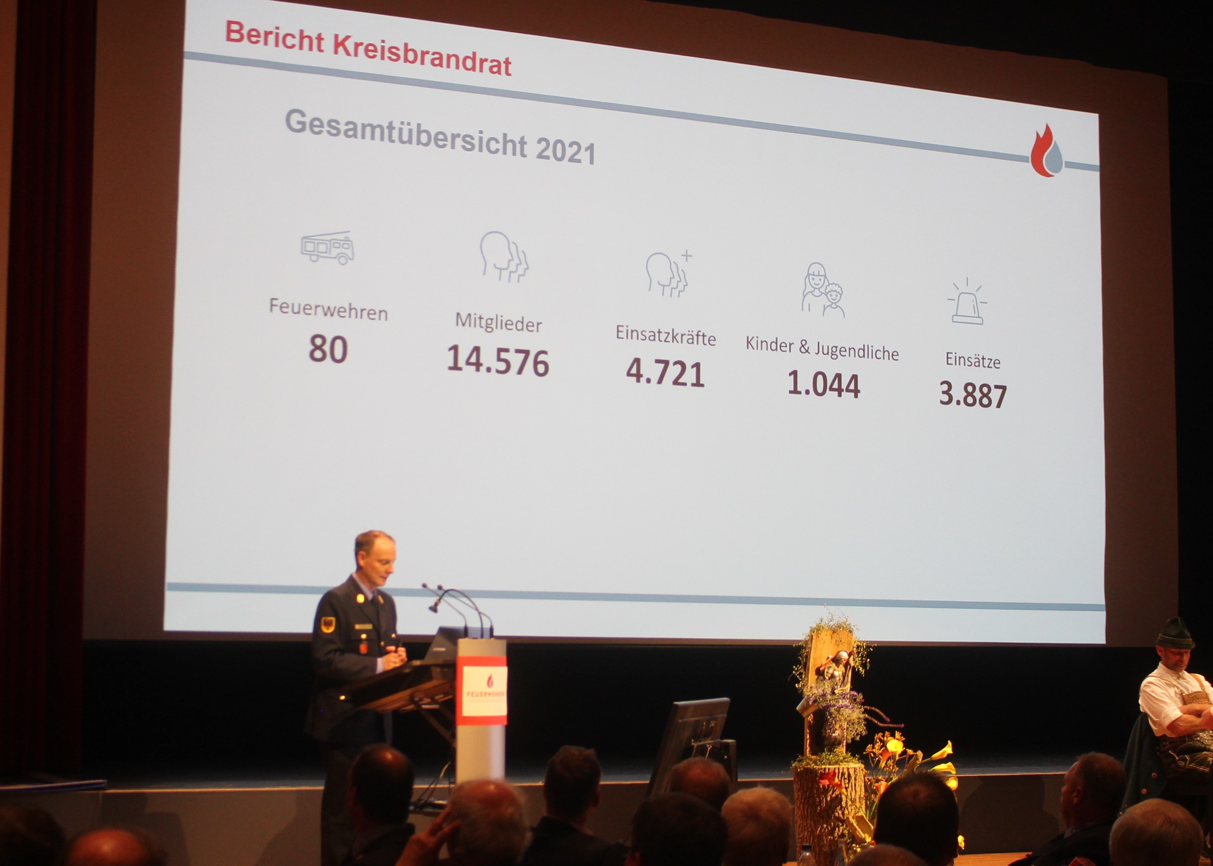 Tag der Feuerwehr 2022A Die Einsatzbilanz 2021 stellte Kreisbrandrat Christof Grundner beim Tag der Feuerwehr vor, zu dem der Kreisfeuerwehrverband nach Traunreut ins k1 eingeladen hatte. (Foto: Volk)